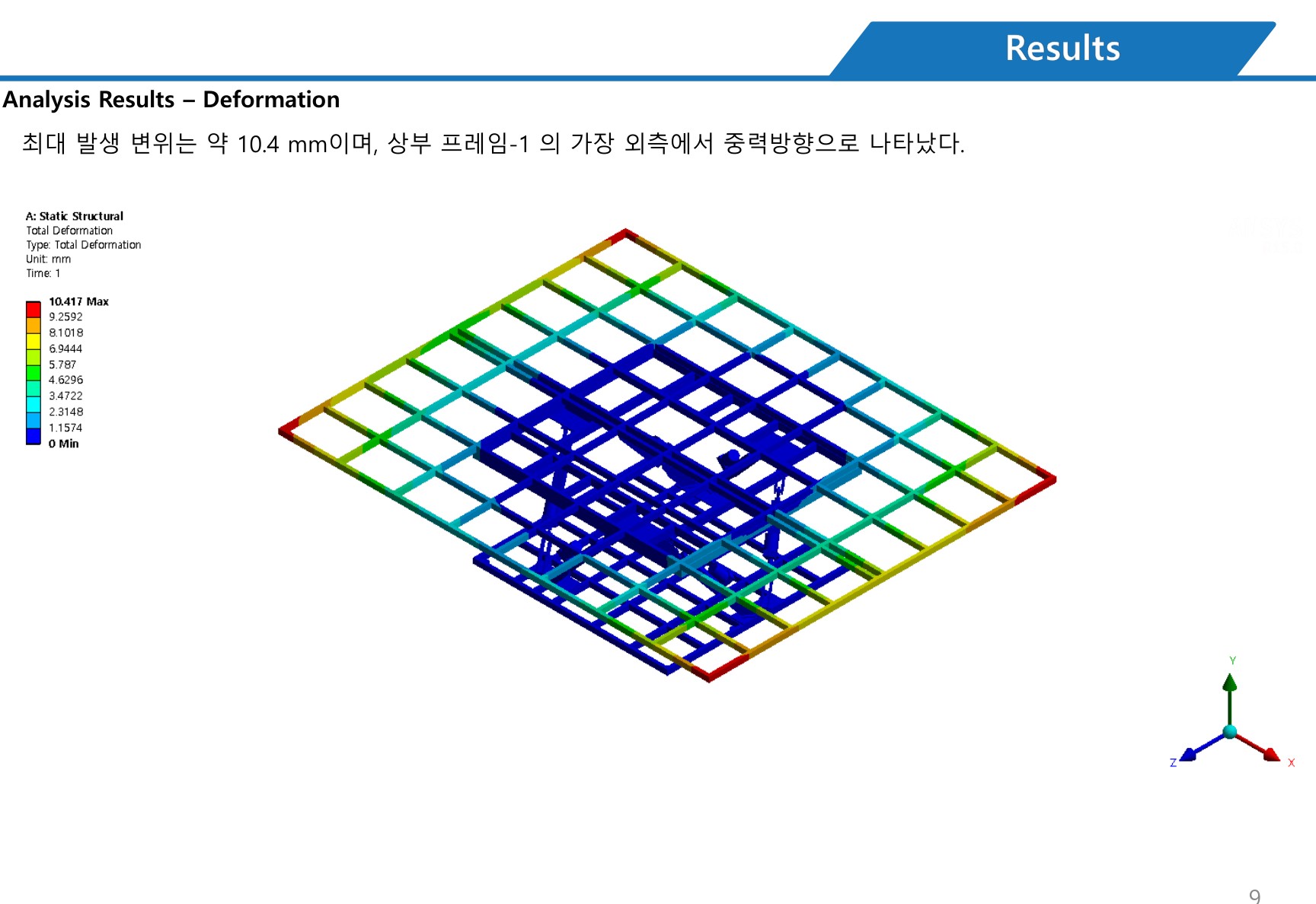 Simulators (시뮬레이터) on-site photo 19